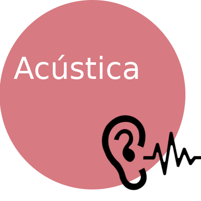 acustica
